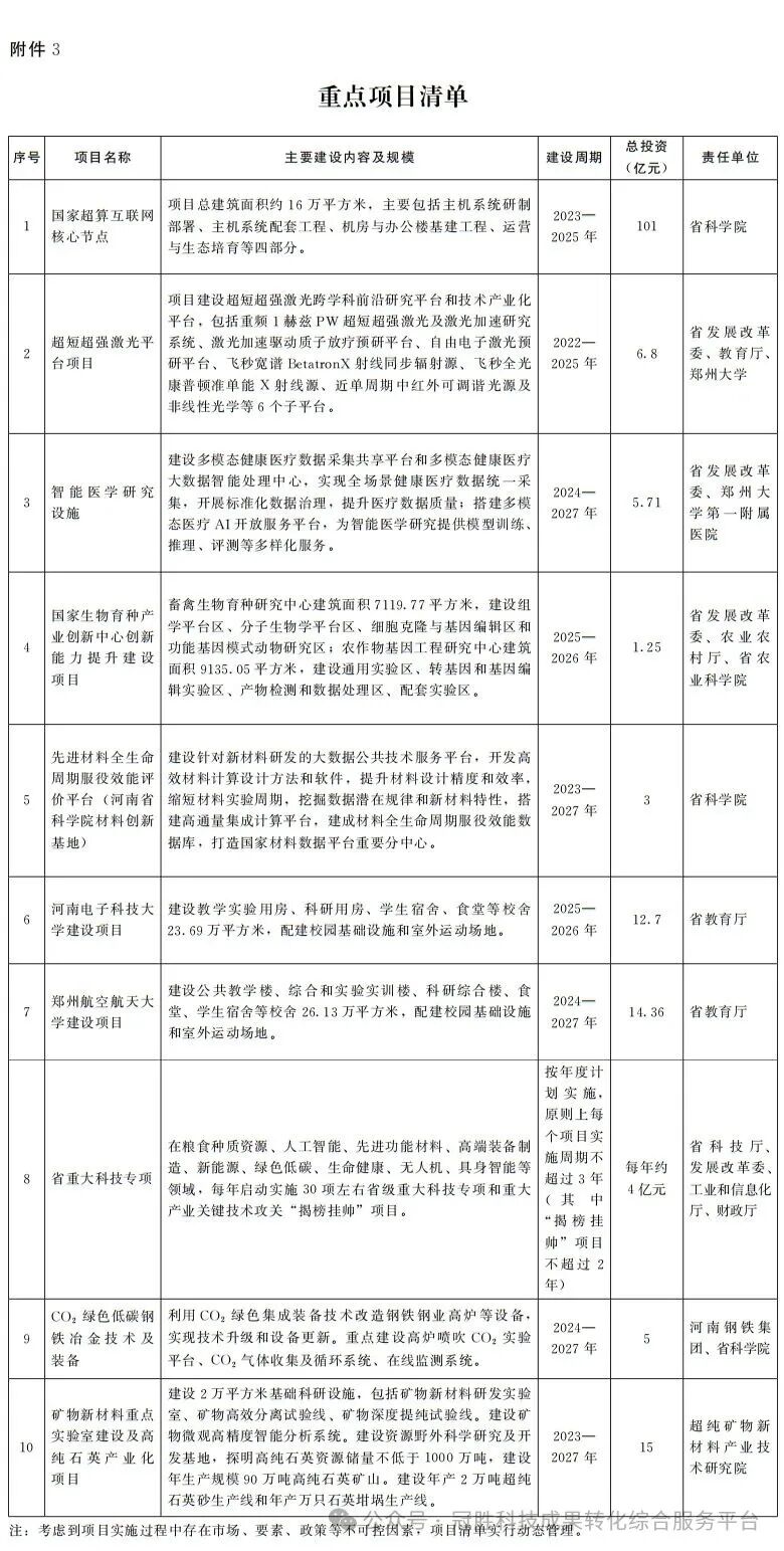 河南省人民政府办公厅关于印发河南省推动科技创新和产业创新深度融合行动计划的通知
